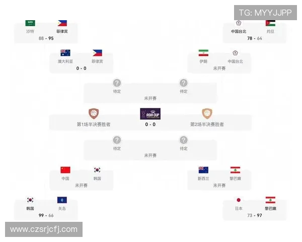 CBA篮球队赛程安排及关键比赛时间节点解析
